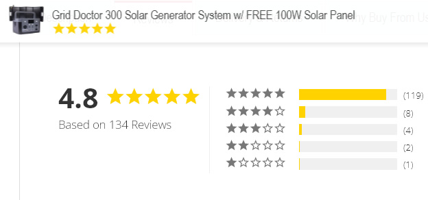 Grid Doctor 300 Solar Generator Review: Real Reviews & Full Features